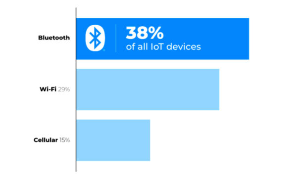 物聯(lián)網(wǎng)趨勢