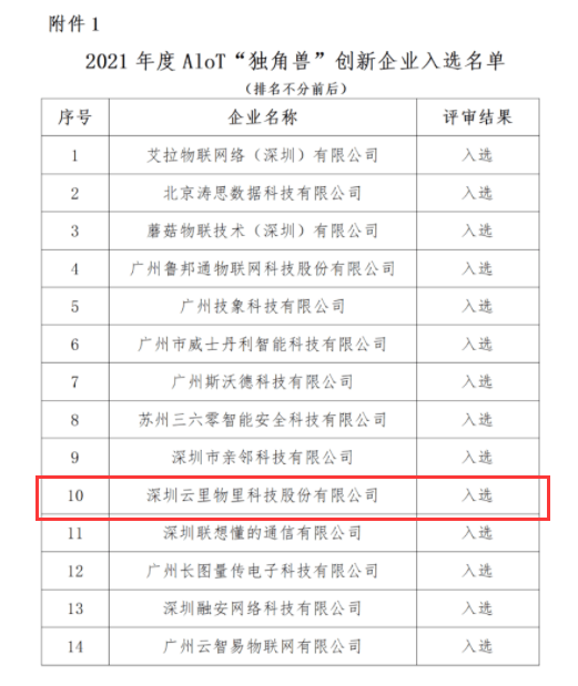 喜訊 | 云里物里榮獲2021年度AIoT“獨角獸”創(chuàng)新企業(yè)獎