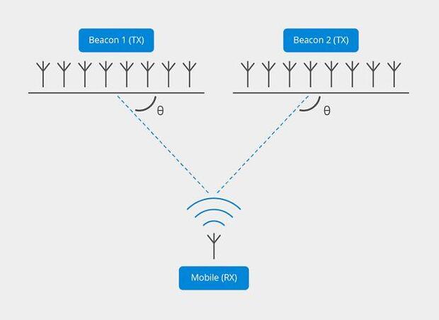 藍(lán)牙信標(biāo)定位Beacon的原理介紹