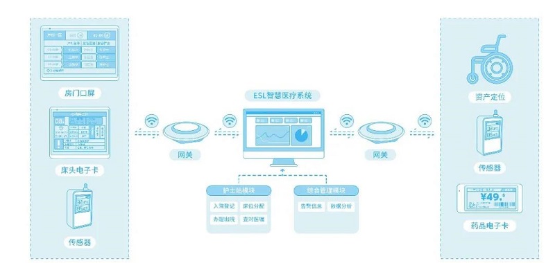 云里物里智慧醫(yī)療解決方案榮獲IOTE 2020創(chuàng)新產(chǎn)品“金獎”