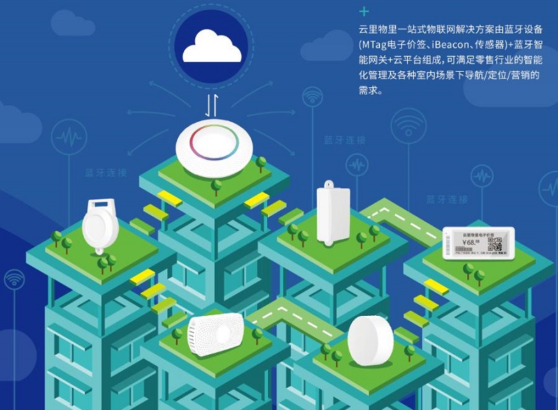 云里物里強(qiáng)勢入圍“2019龍華區(qū)中小微創(chuàng)新100強(qiáng)企業(yè)”