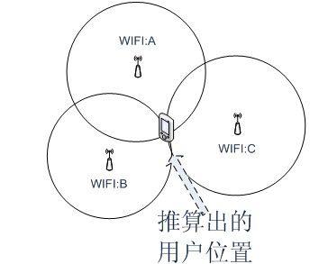 未來幾年室內定位市場將呈現暴增趨勢