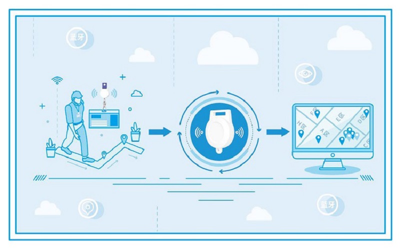 五個(gè)物聯(lián)網(wǎng)整體解決方案介紹