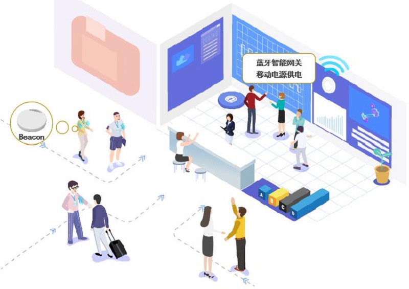 云里物里iBeacon為展會(huì)提供人流快速分析解決方案