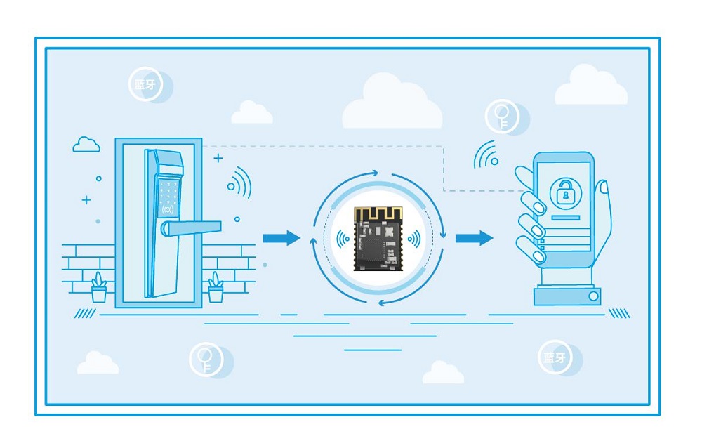 三種低功耗藍(lán)牙解決方案介紹